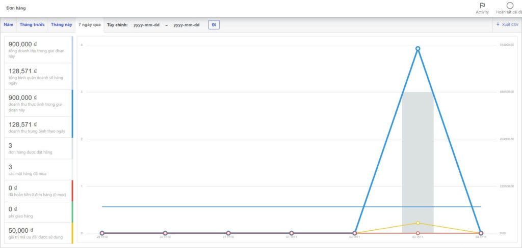 quản lý woocommerce